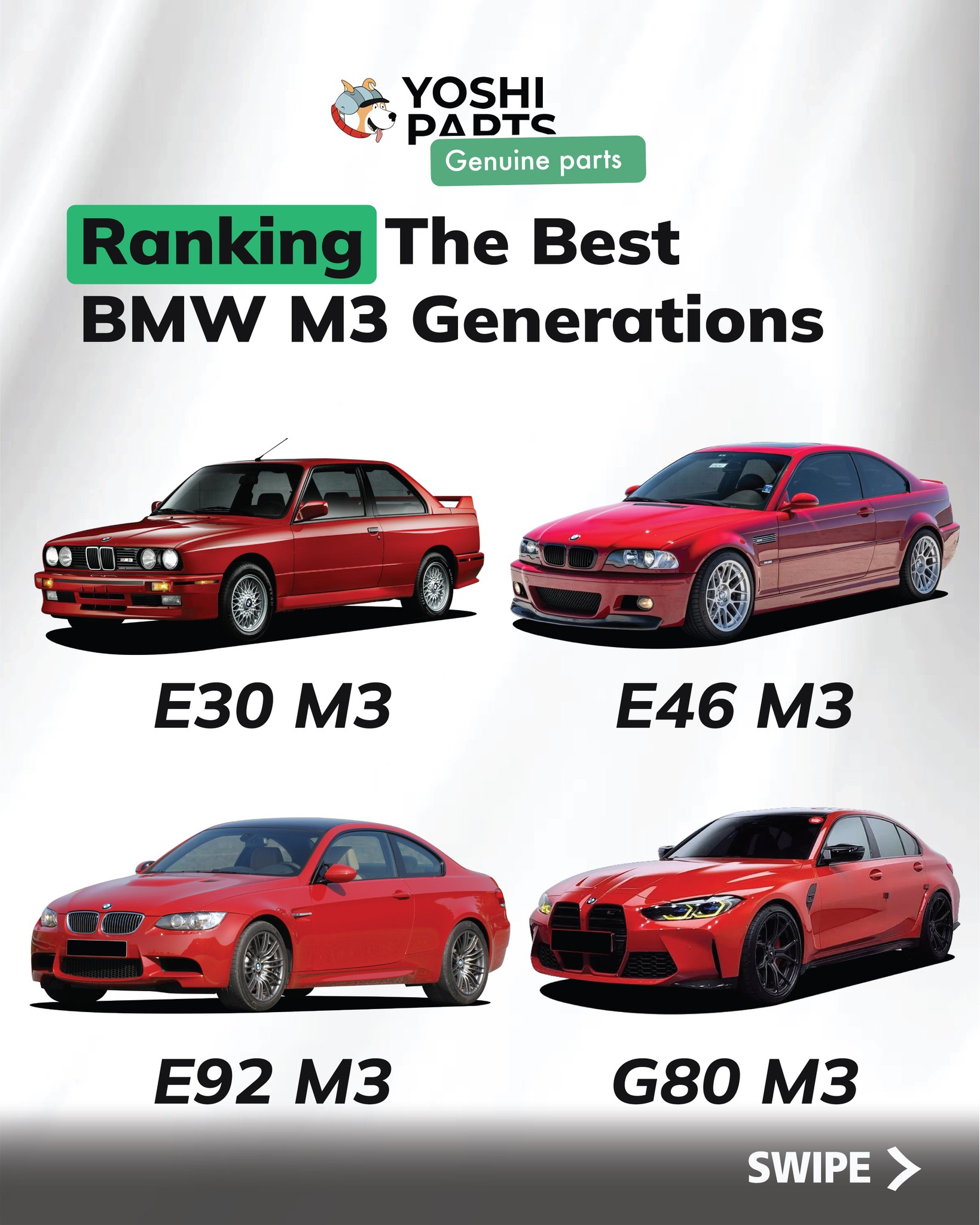 The BMW M3 and M4 | Six Generations of an Icon