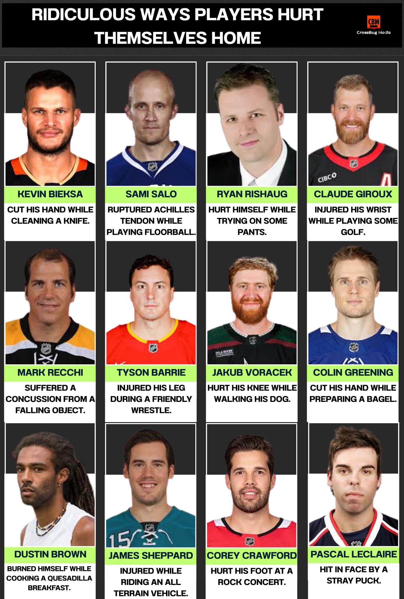 Viral - RIDICULOUS WAYS PLAYERS HURT THEMSELVES HOME — When Everyday ...