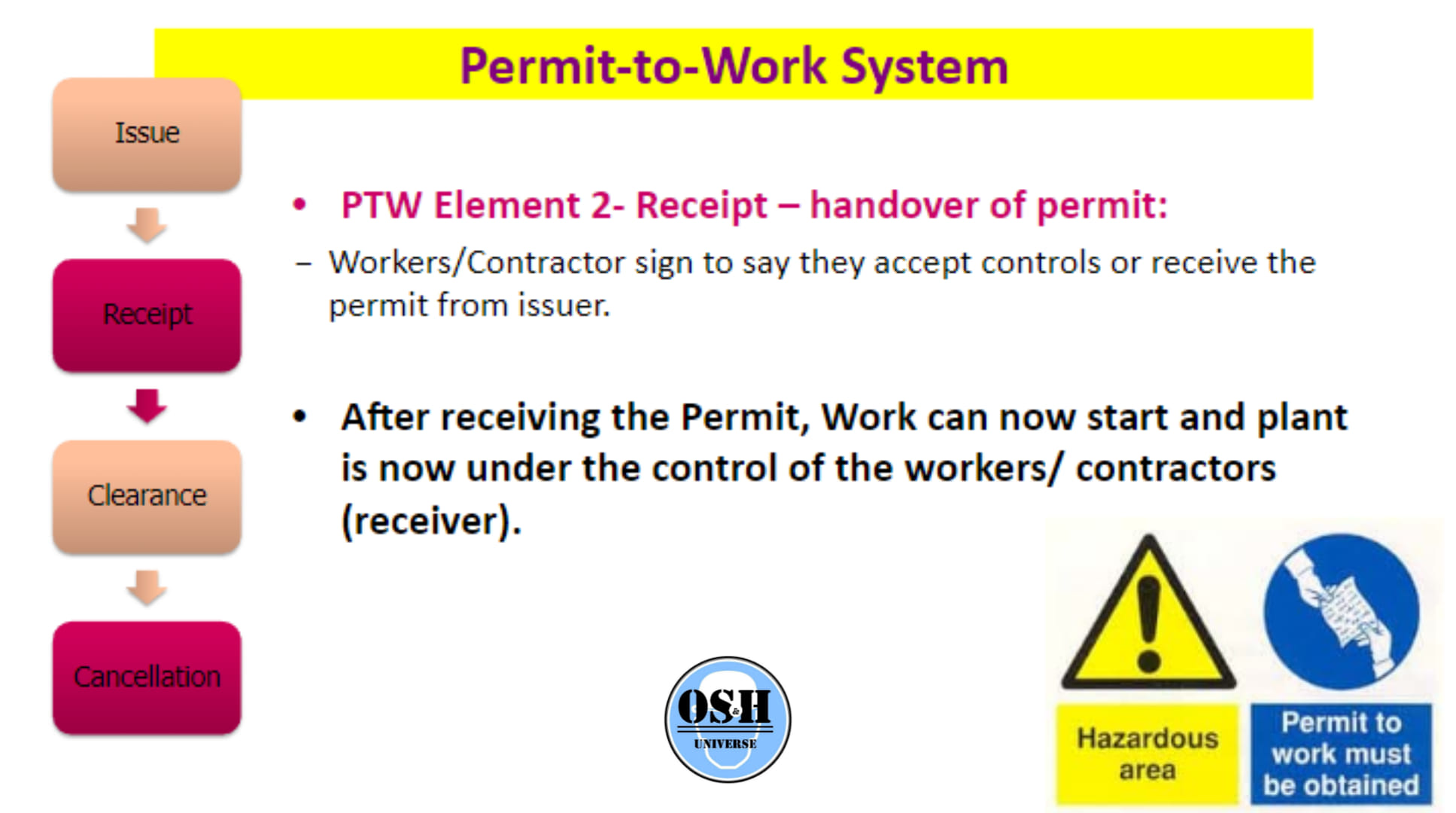 OSH Universe - What is Permit to Work System? A... | Facebook