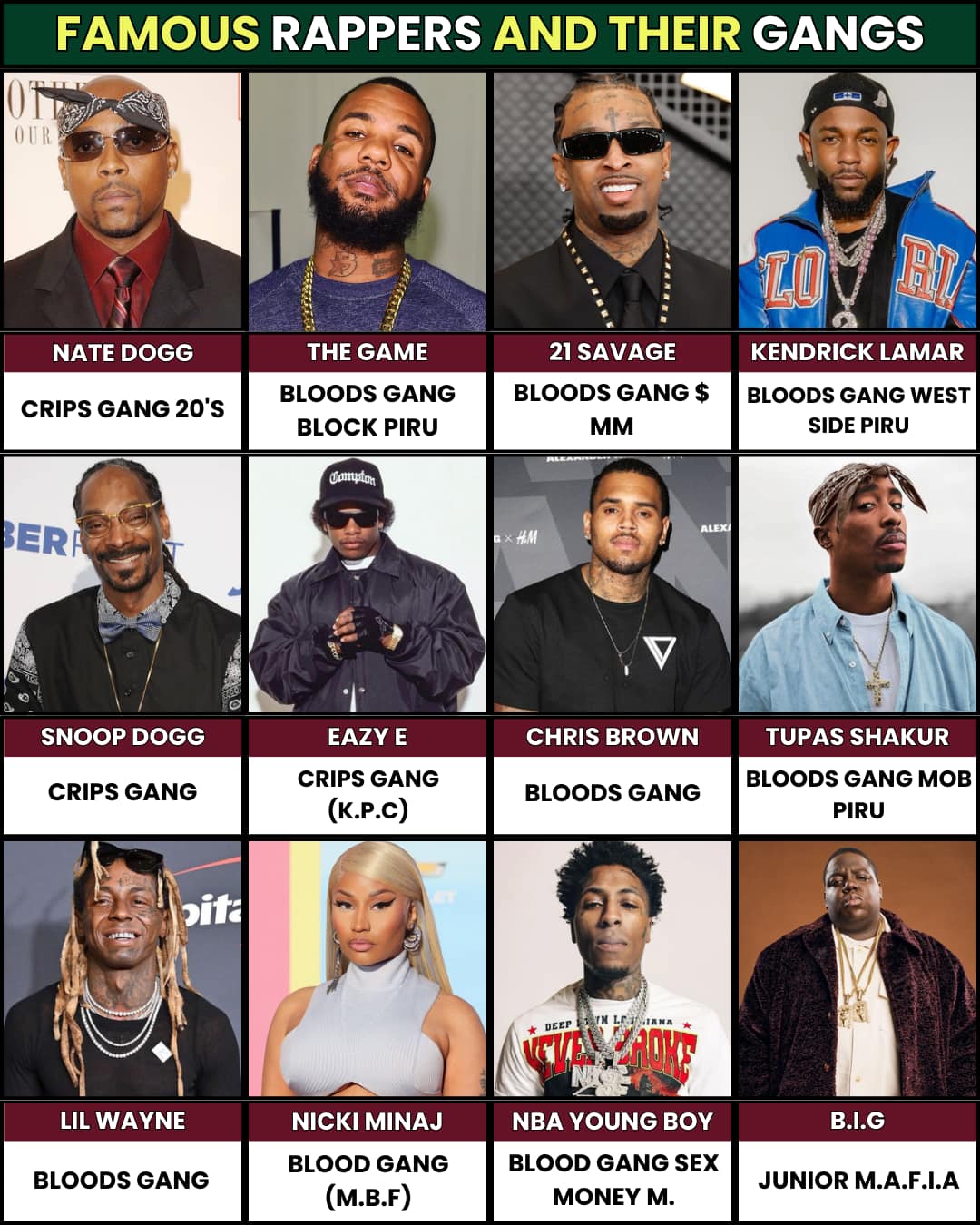 TOP - Legendary Rappers and the Gangs They’ve Been Linked With. | Facebook