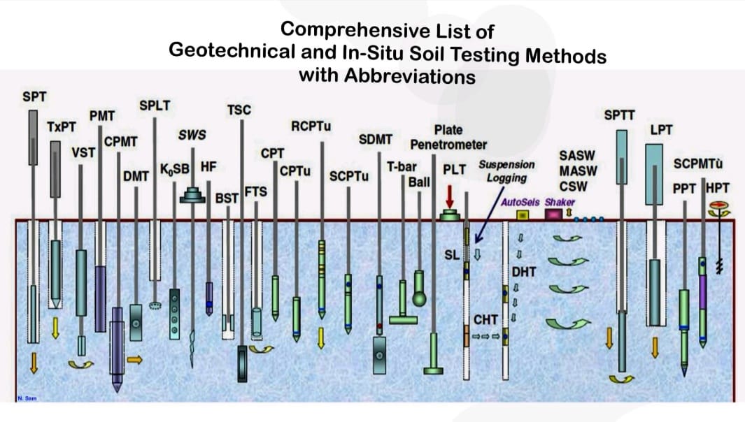 Comprehensive List of... - Civil Engineering Help | Facebook