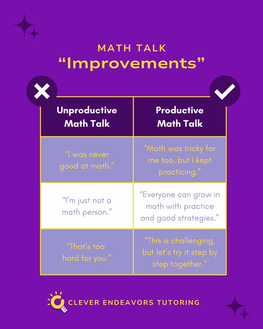Clever - 🧠 The way we talk about math at home really matters. Here’s a ...