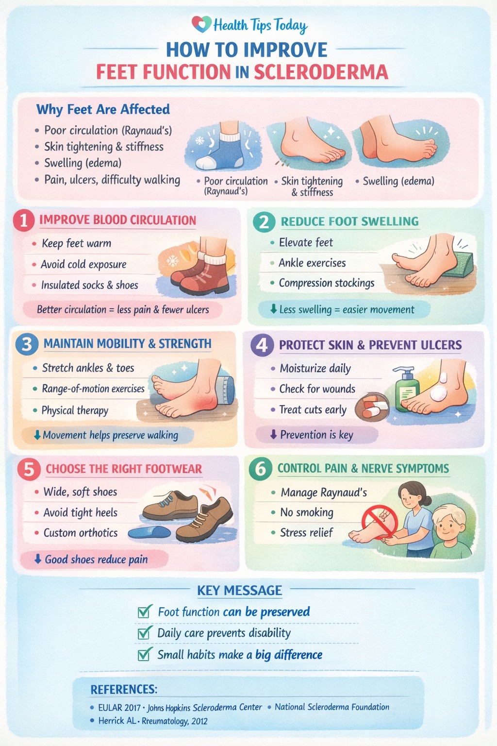 Scleroderma - Reset My Life... - Scleroderma - Reset My Life