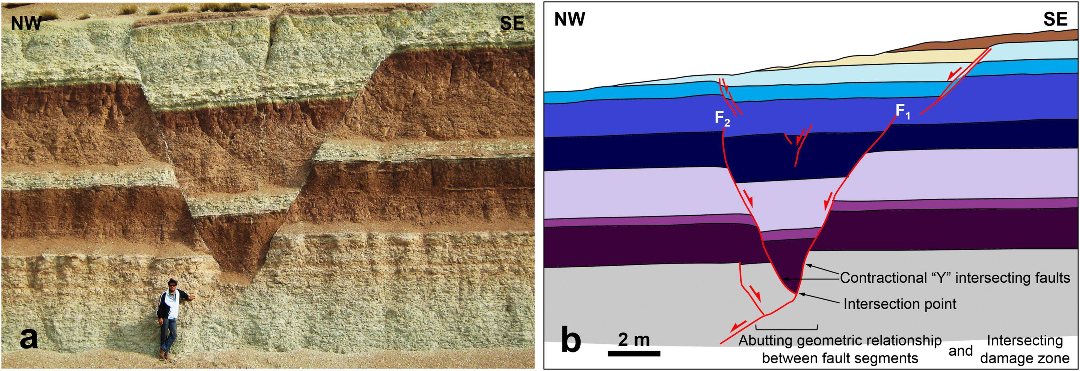 Geomorphological - Example of two intersecting normal faults showing ...