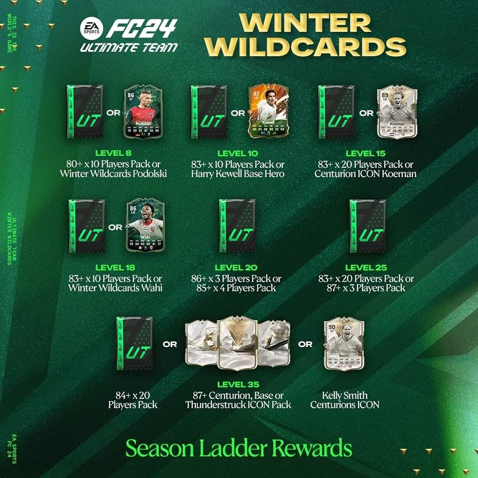 ฟีฟ่า - Winter Wildcard กำลังจะมา การ์ดลงแพคคือรวมฮิต นะ คล้ายๆ BFD รวม ...