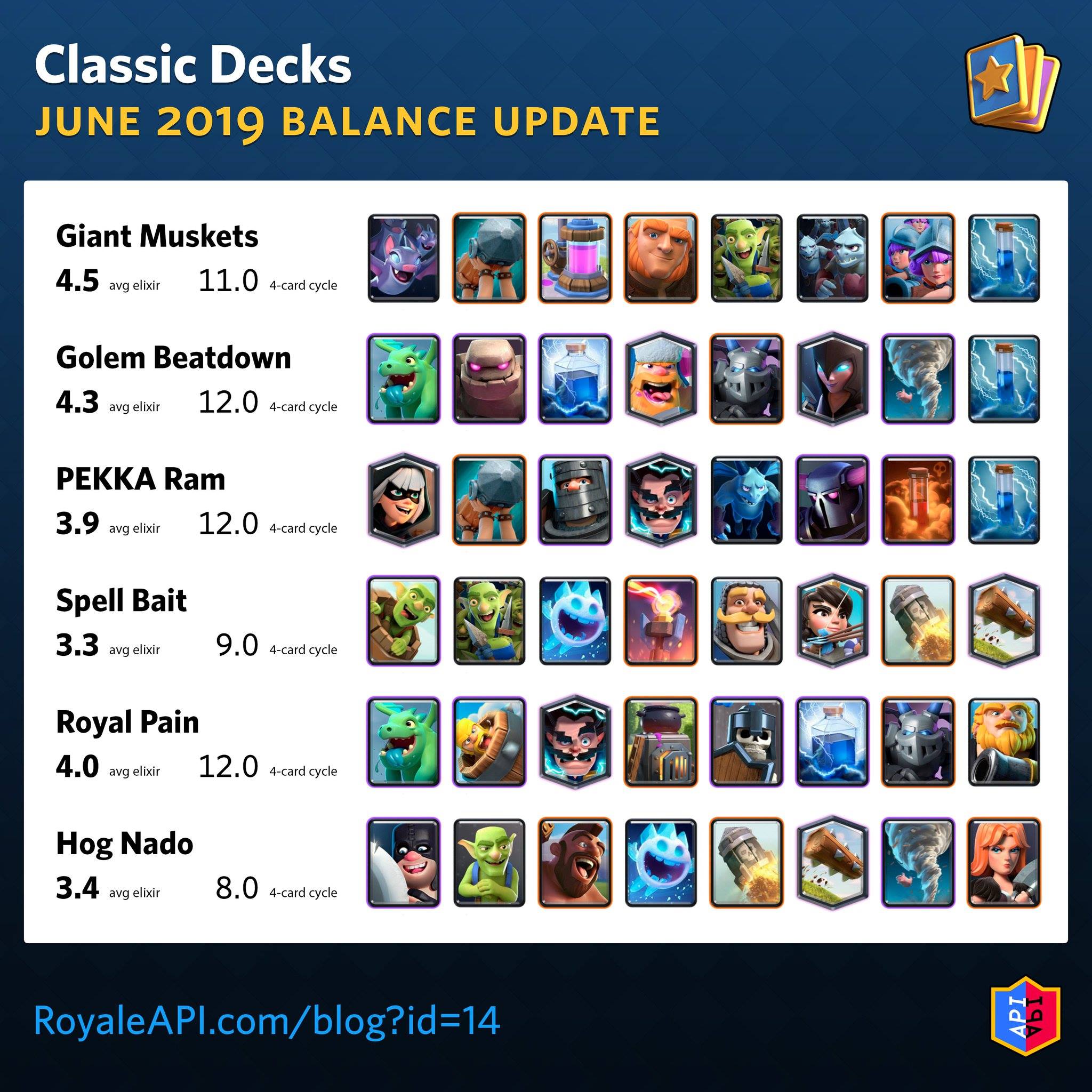 Deck Clash Royale Guerre De Clan