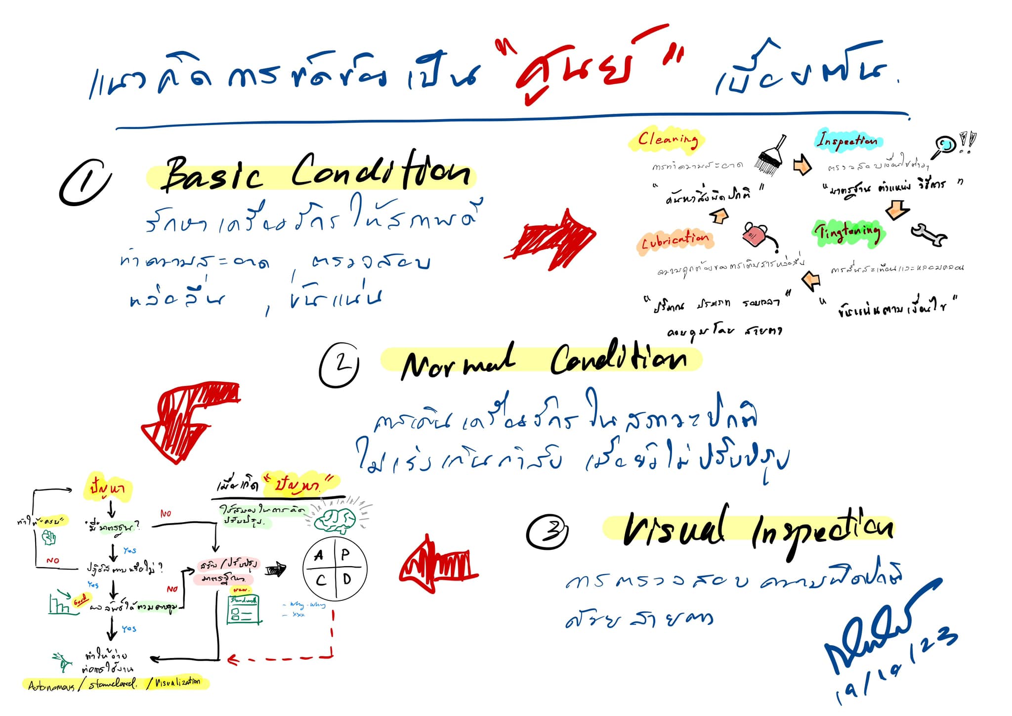 วิศวกรเค้นประสิทธิภาพ - แนวคิด 