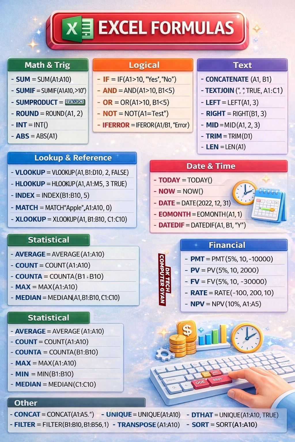 Exel Formulas for Every Exel... - DK TECH Computer GYAN | Facebook