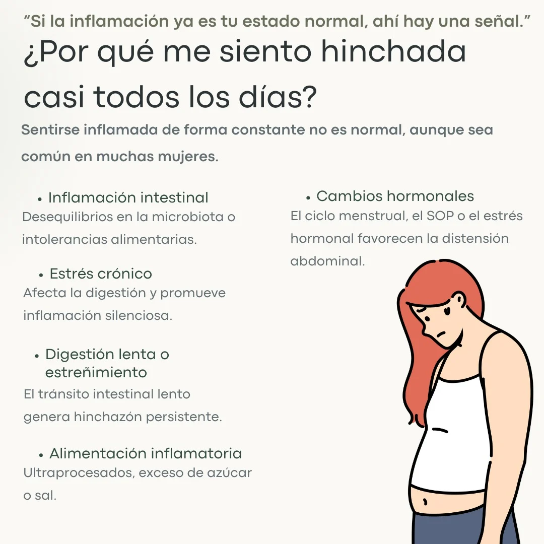 Preventix - ¿Tengo infección vaginal? ¿Cómo identificarla? Las ...