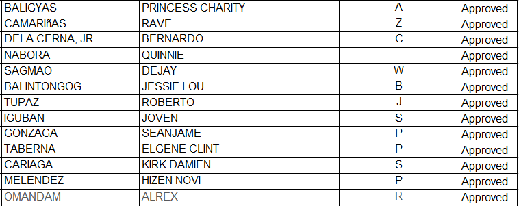 Updated List of... - Buksu Information Technology Department | Facebook