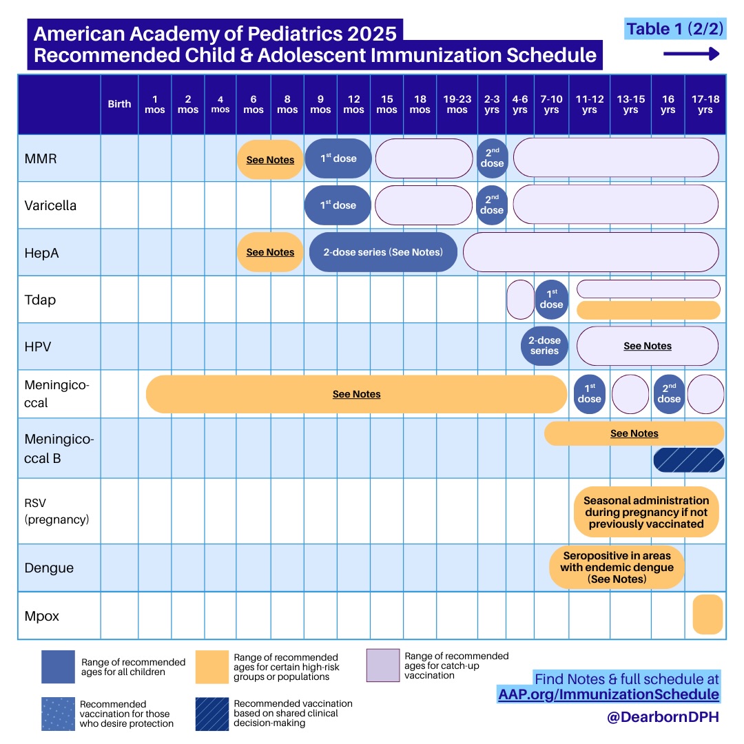 Dearborn Public Health added a... - Dearborn Public Health