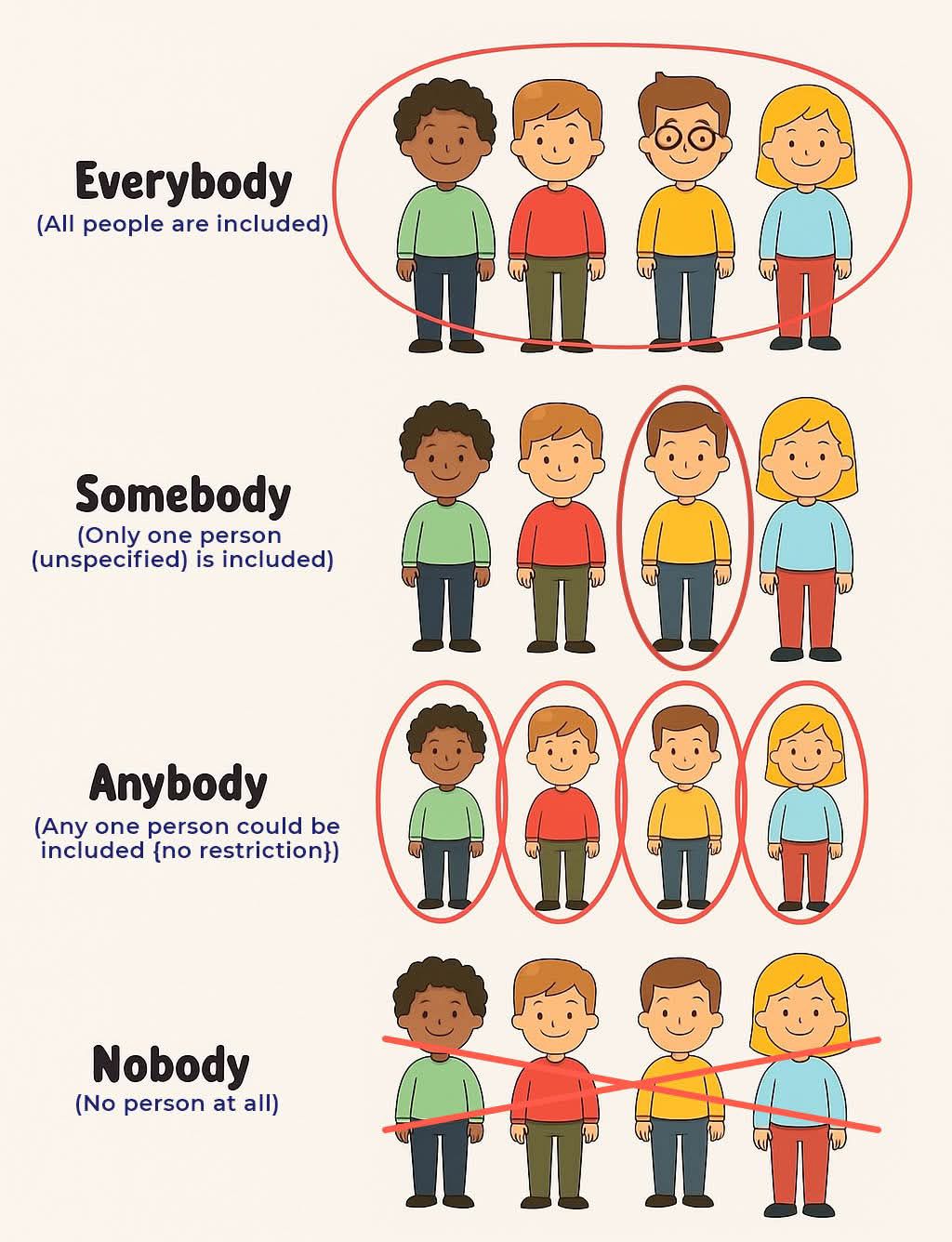 Primary - English Vocabulary !!!! | Facebook