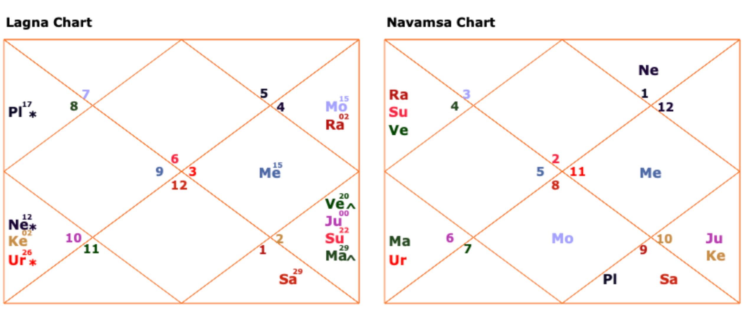 ज्योतिष सेवा (KrishnaMurti System) | Namaskar, | Facebook