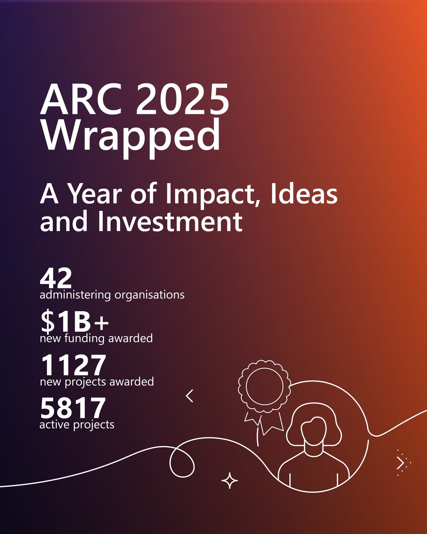 As 2025 draws to a close,... - Australian Research Council | Facebook