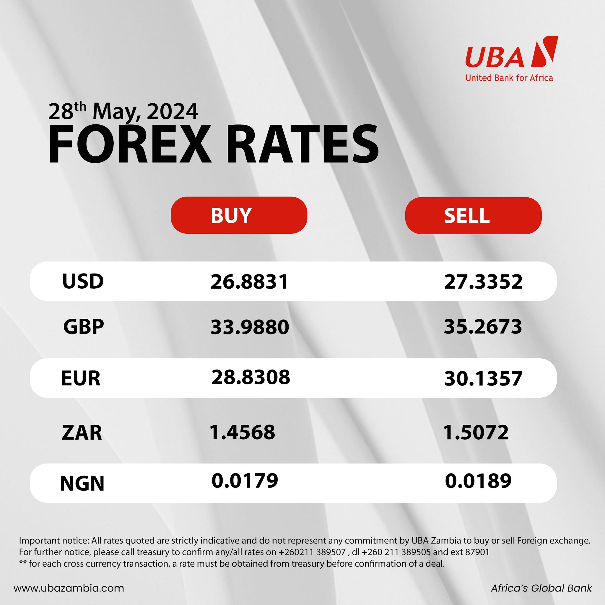UBA - 𝟮𝟴𝘁𝗵 𝗠𝗮𝘆, 𝟮𝟬𝟮𝟰 Today's Foreign Exchange Rates (FX Rates). Rates ...