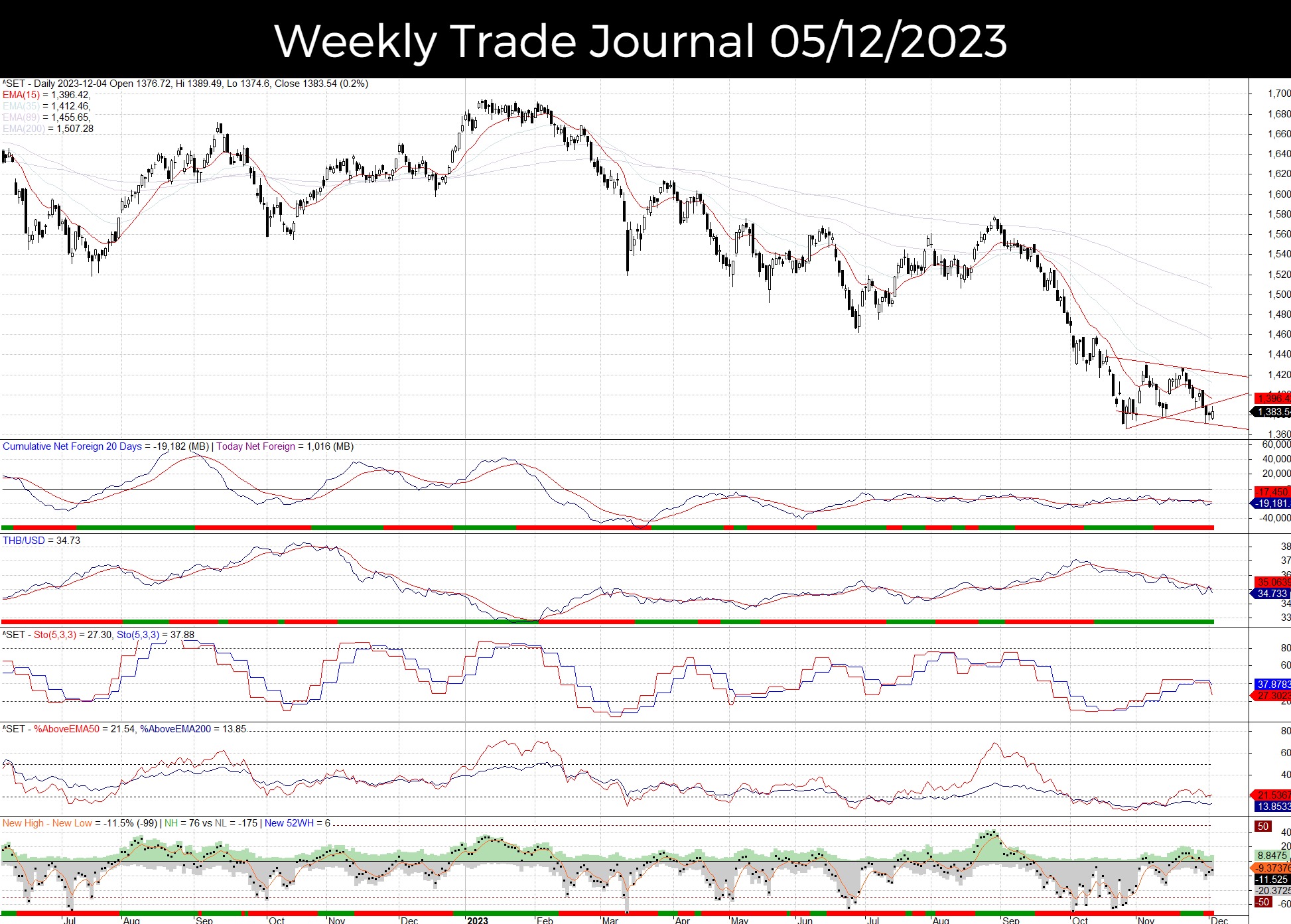 Weekly Trade Journal... - Swing Trader Copy | Facebook