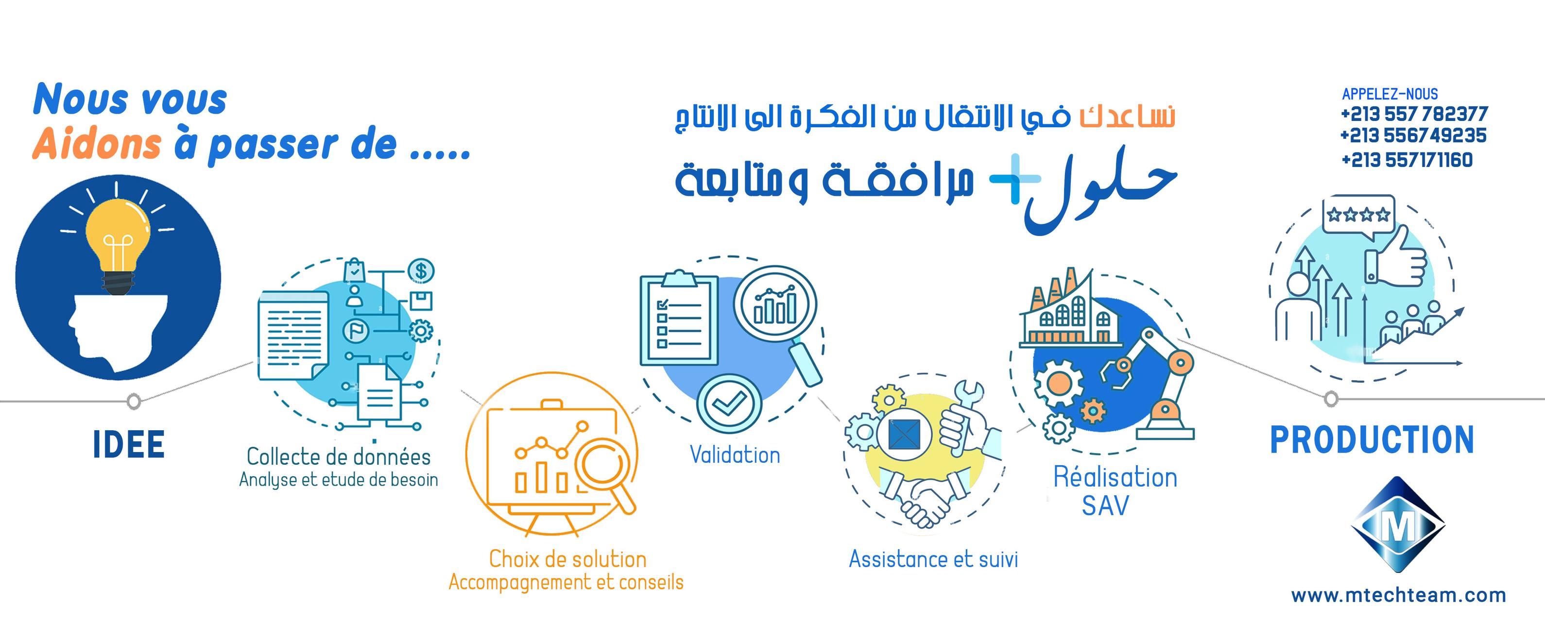 M Tech Team | Algiers