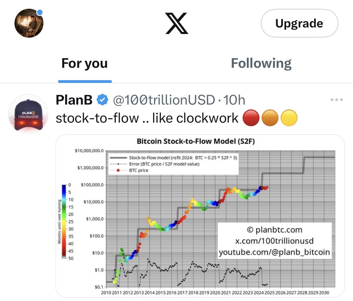 เมื่อ 10 ชั่วโมงที่ผ่านมา #PlanB ได้ post กราฟอีกครั้ง ซึ่งแสดงให้เห็น ...