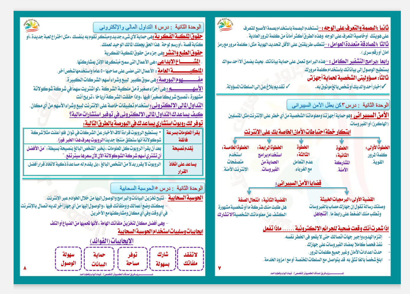 معلمو الحاسب الآلي بادارة الشهداء | Facebook