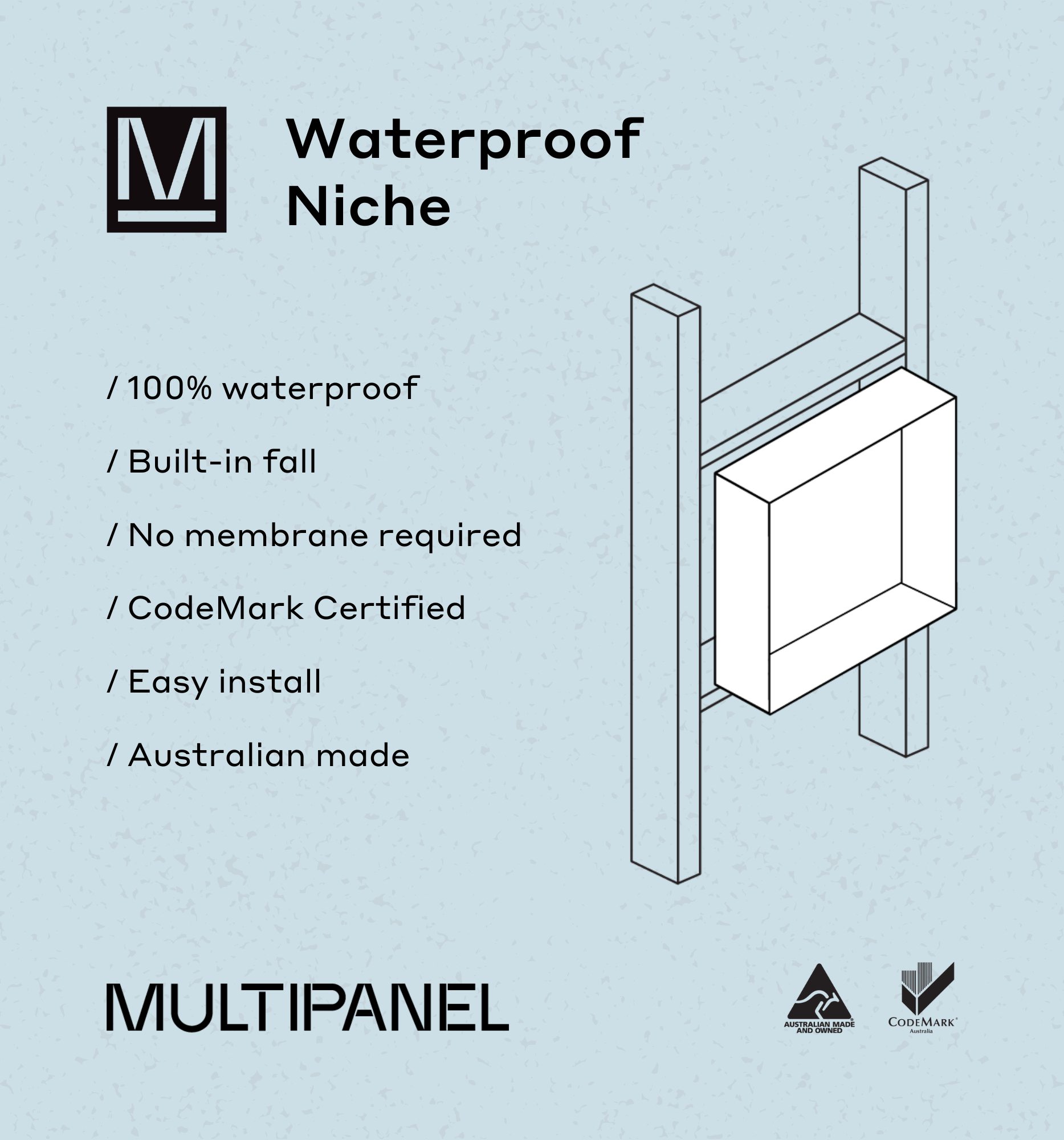 Multipanel, Australia
