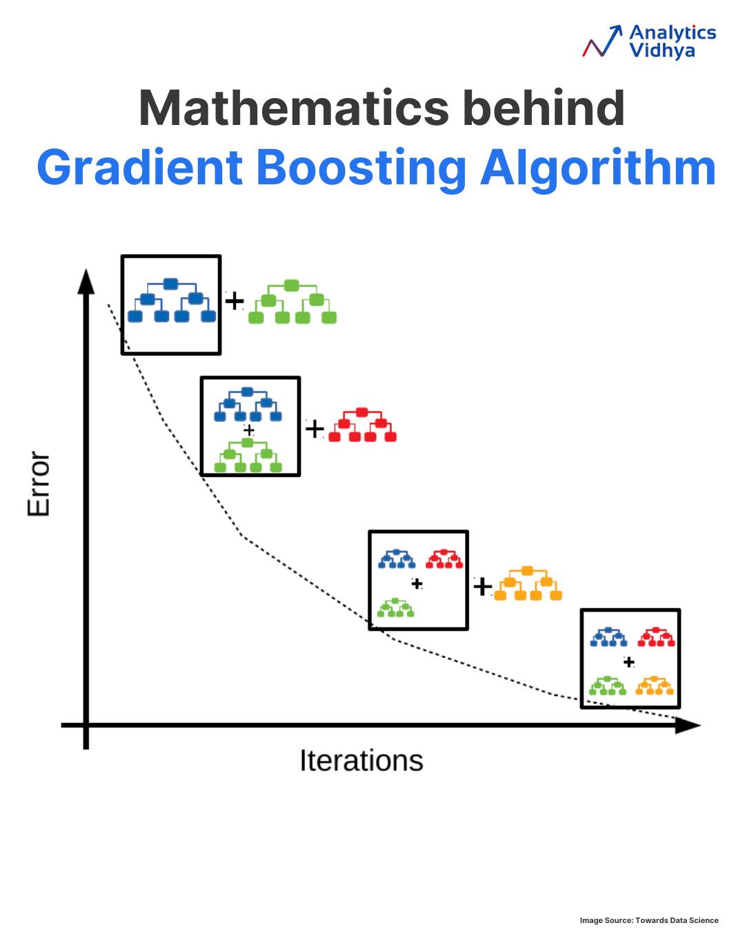 In the world of predictive analytics,... - Analytics Vidhya