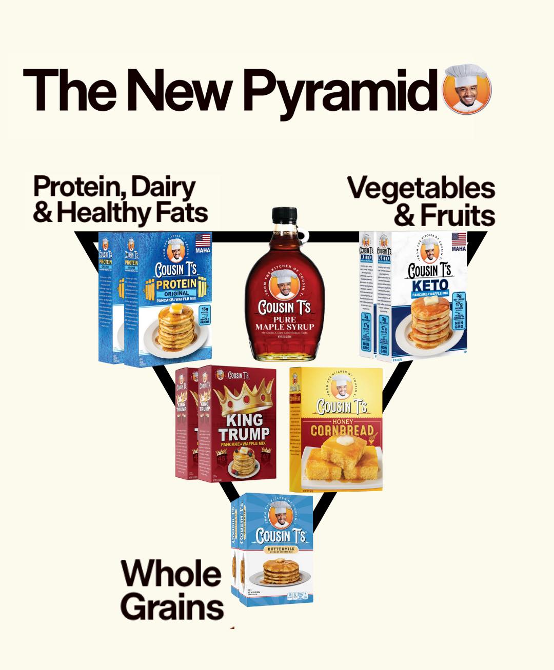 Cousin T’s - I am proud to announce the new food pyramid! 🇺🇸😂 | Facebook