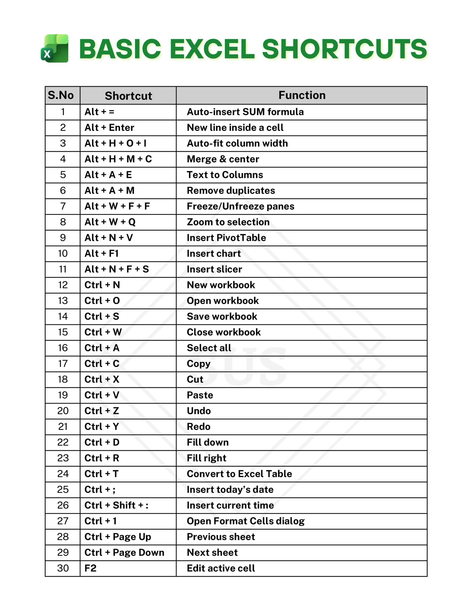 SUS ONLINE - Basic Excel Shortcuts 🔥 #excel... | Facebook