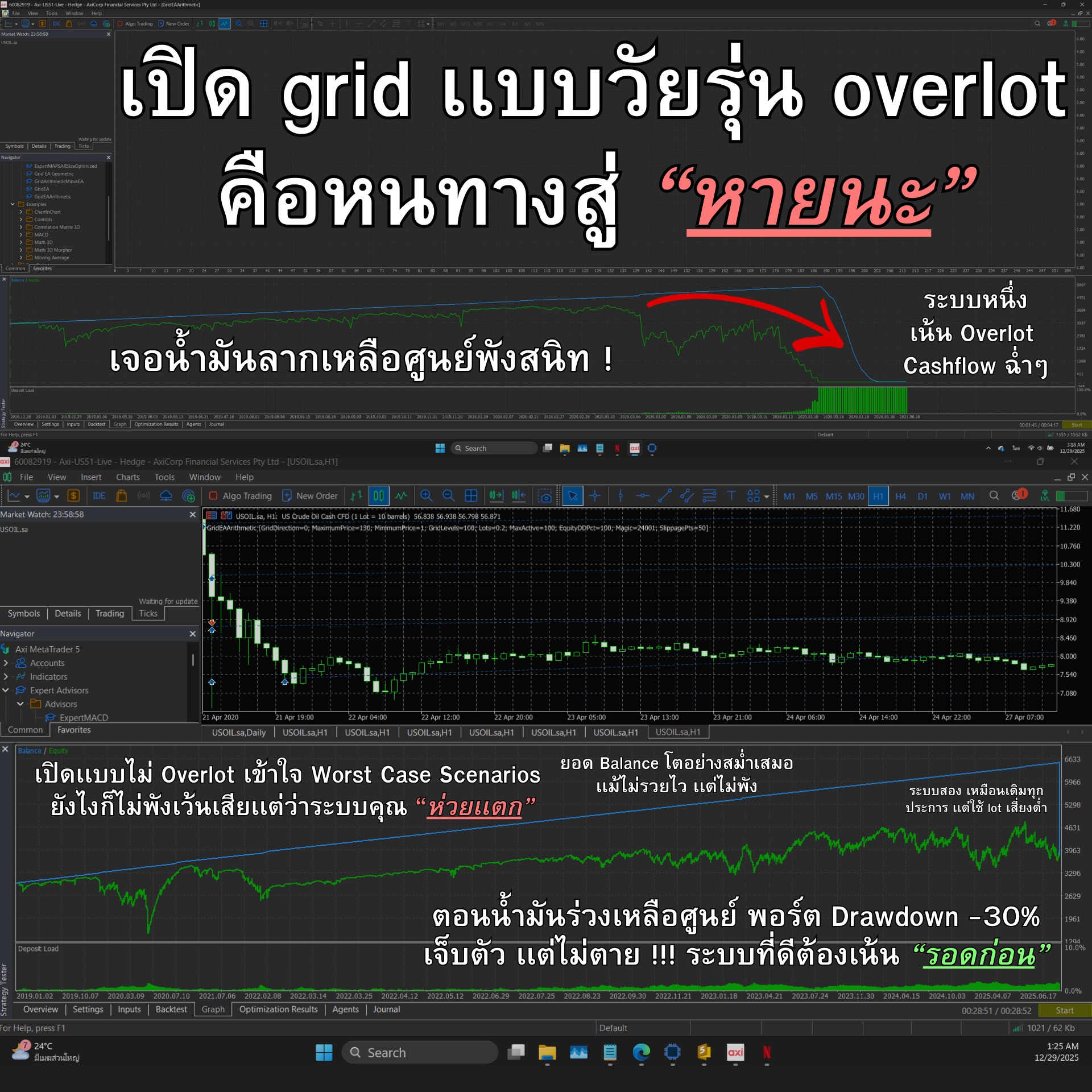 ว่าด้วยการเทรด - เปิด Grid เเบบวัยรุ่น Overlot คือหนทางสู่หายนะ ☺ ปกติ ...