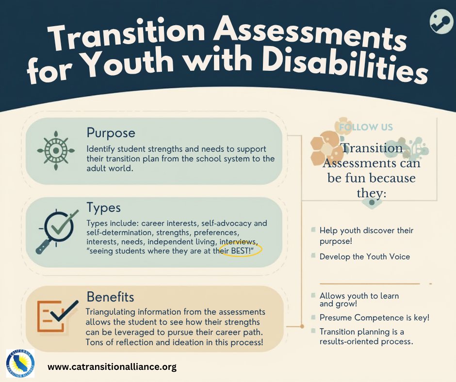 CA - Transition Assessment is an essential part of every student's ...