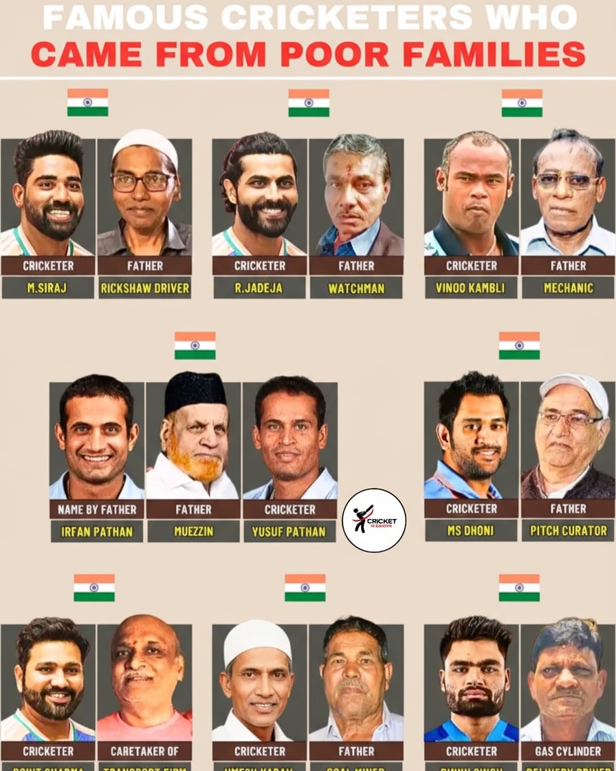 Best - Famous Cricketer who came from poor Families | Facebook