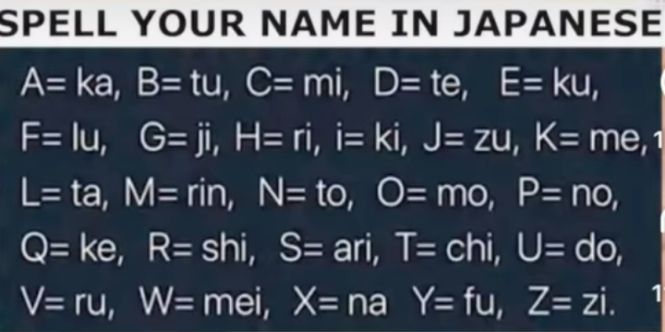 セレニティ☆ありがとうございますm(__)m Spell your name in Japanese language 😂