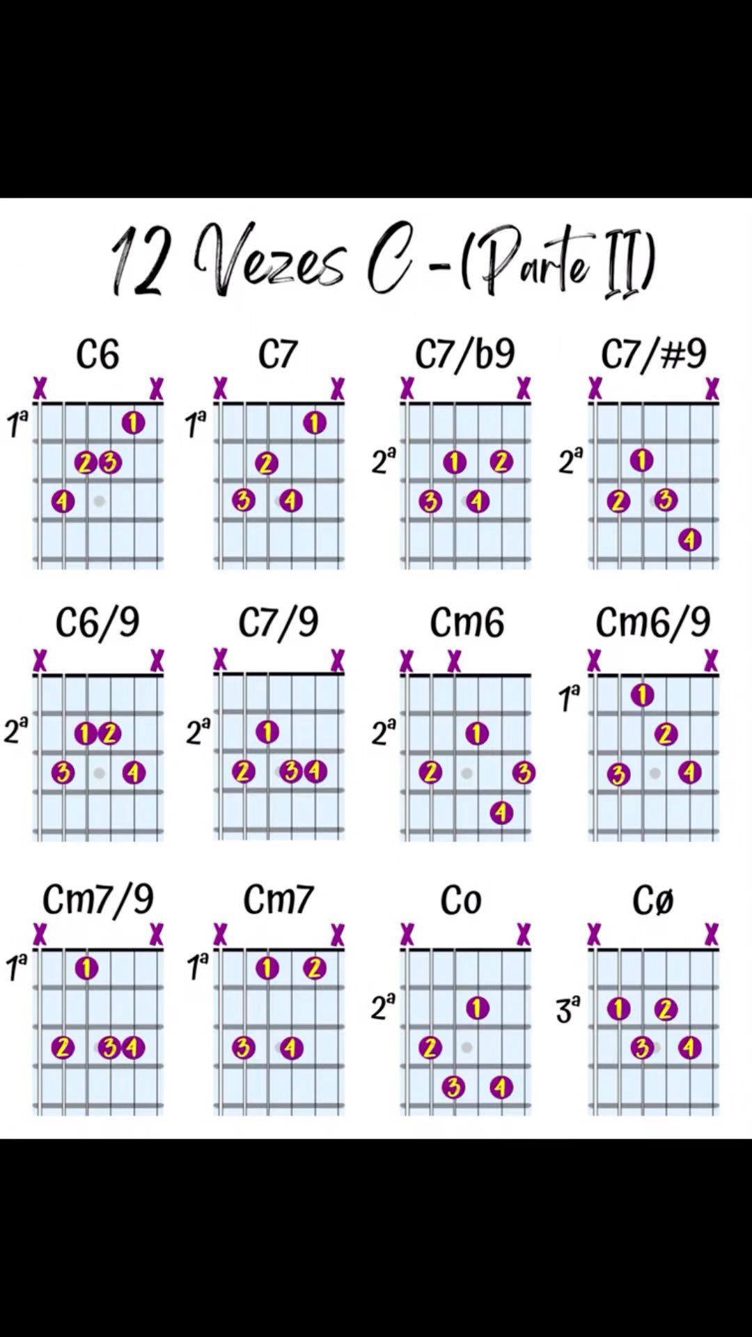 Best - Guitar Chord Lesson #guitarlesson #guitarchord #guitarideas # ...