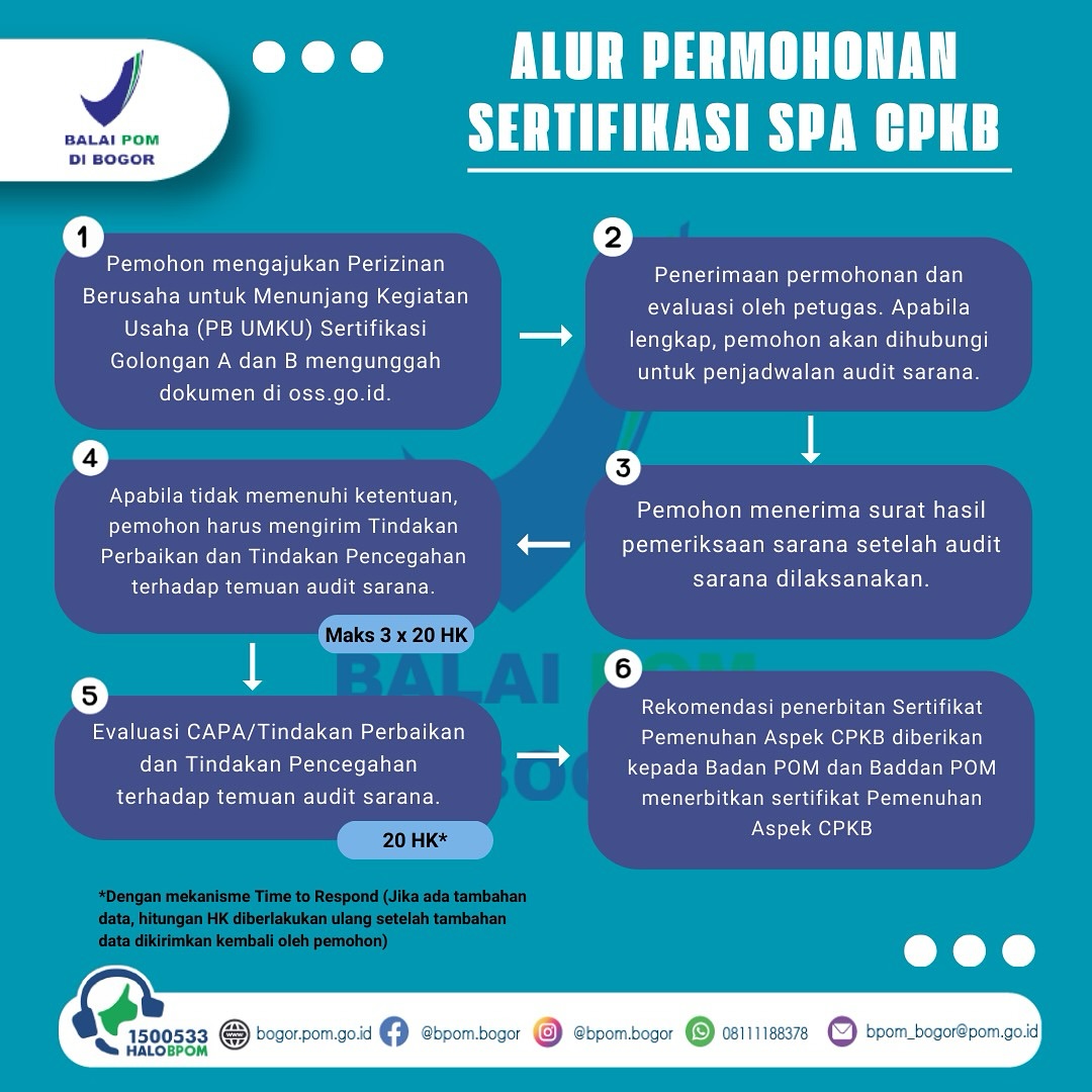 ALUR PERMOHONAN SERTIFIKASI SPA CPKB... - Balai POM di Bogor | Facebook