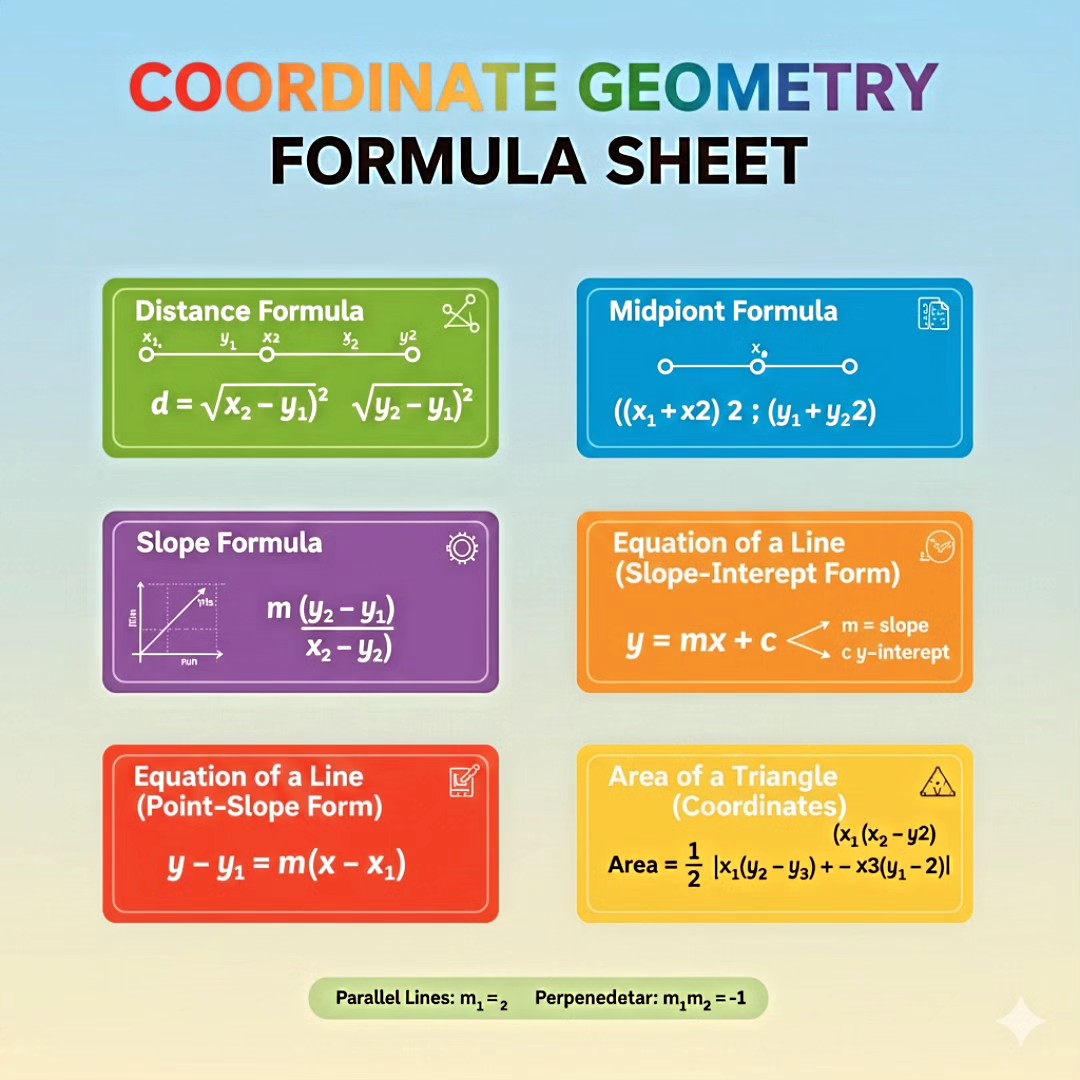 Mathematics Hub - Coordinate geometry formula | Facebook