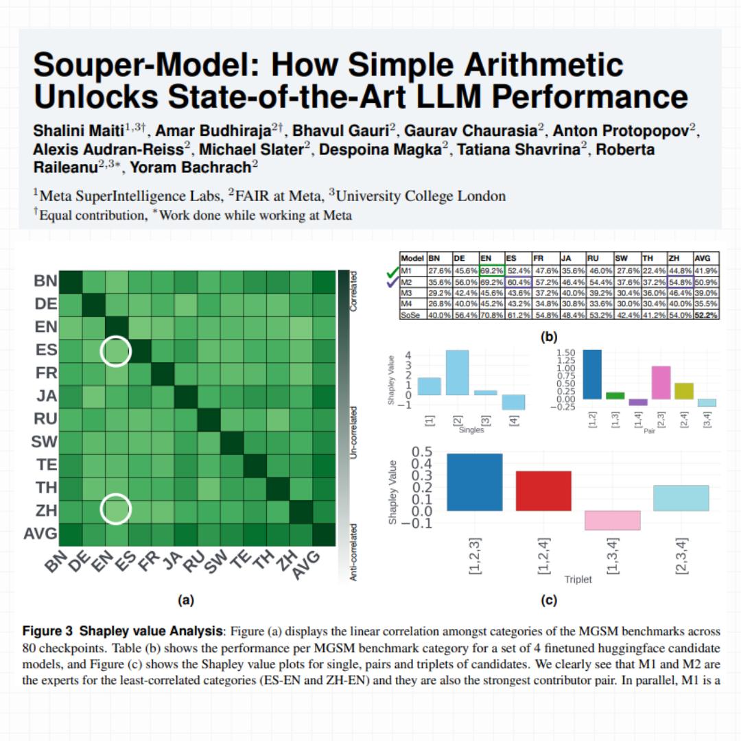 Data - 🚨 New Research Alert: Meta just showed that you can reach SOTA ...