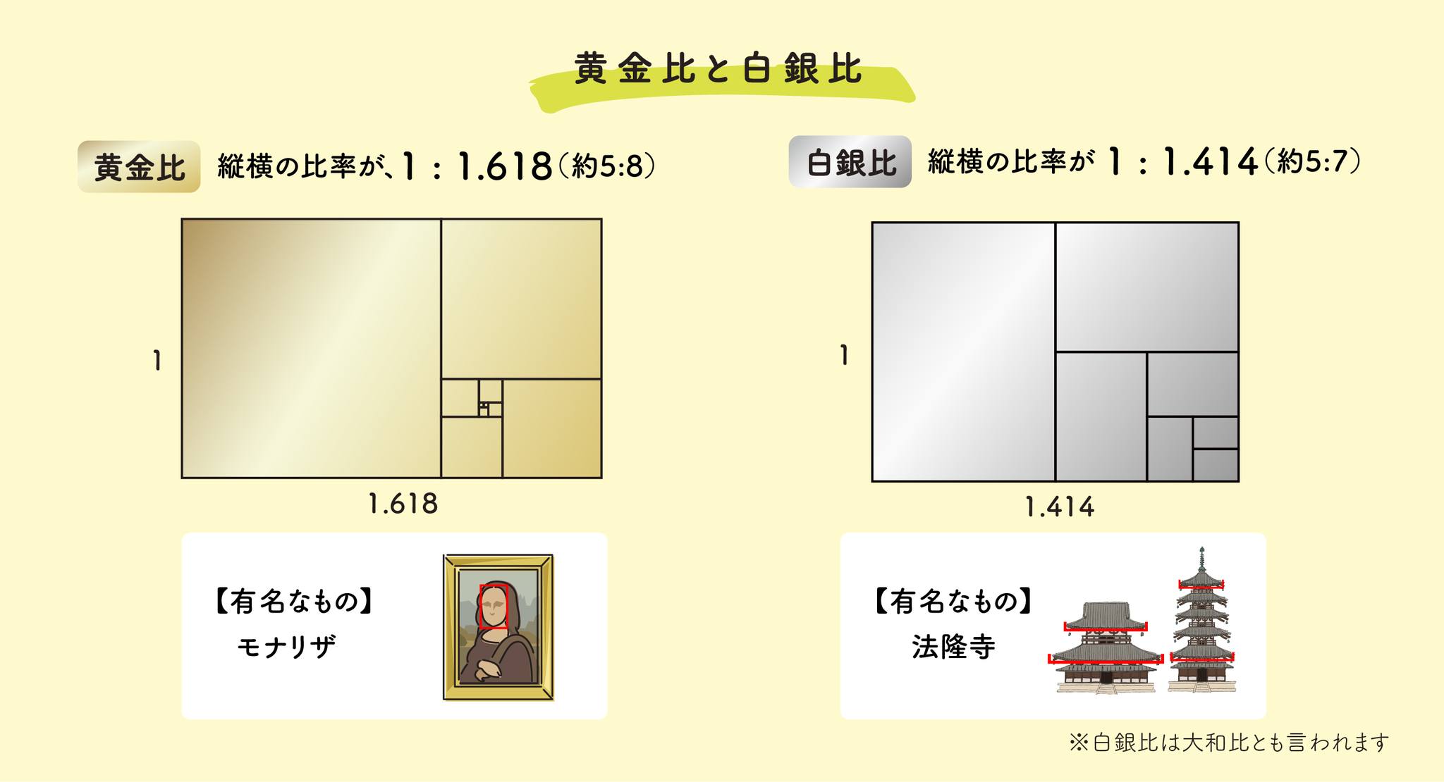 黄金 比 白銀 比
