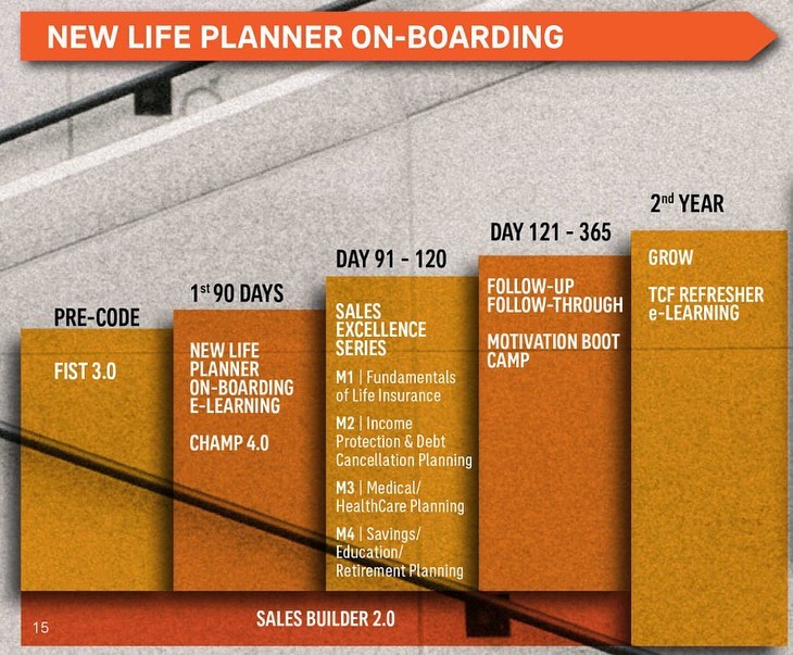 Aia Premier Academy Aia Premium Financial Advisory Facebook