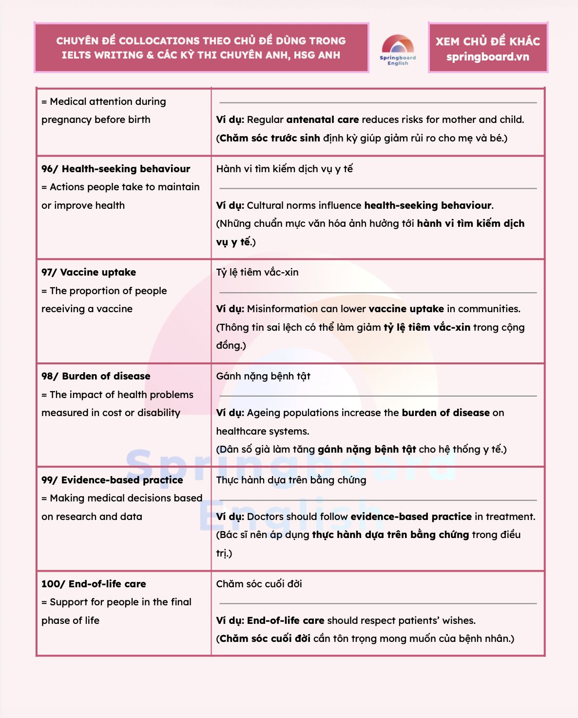 Springboard... - Springboard English - Lớp học nhà Xuân