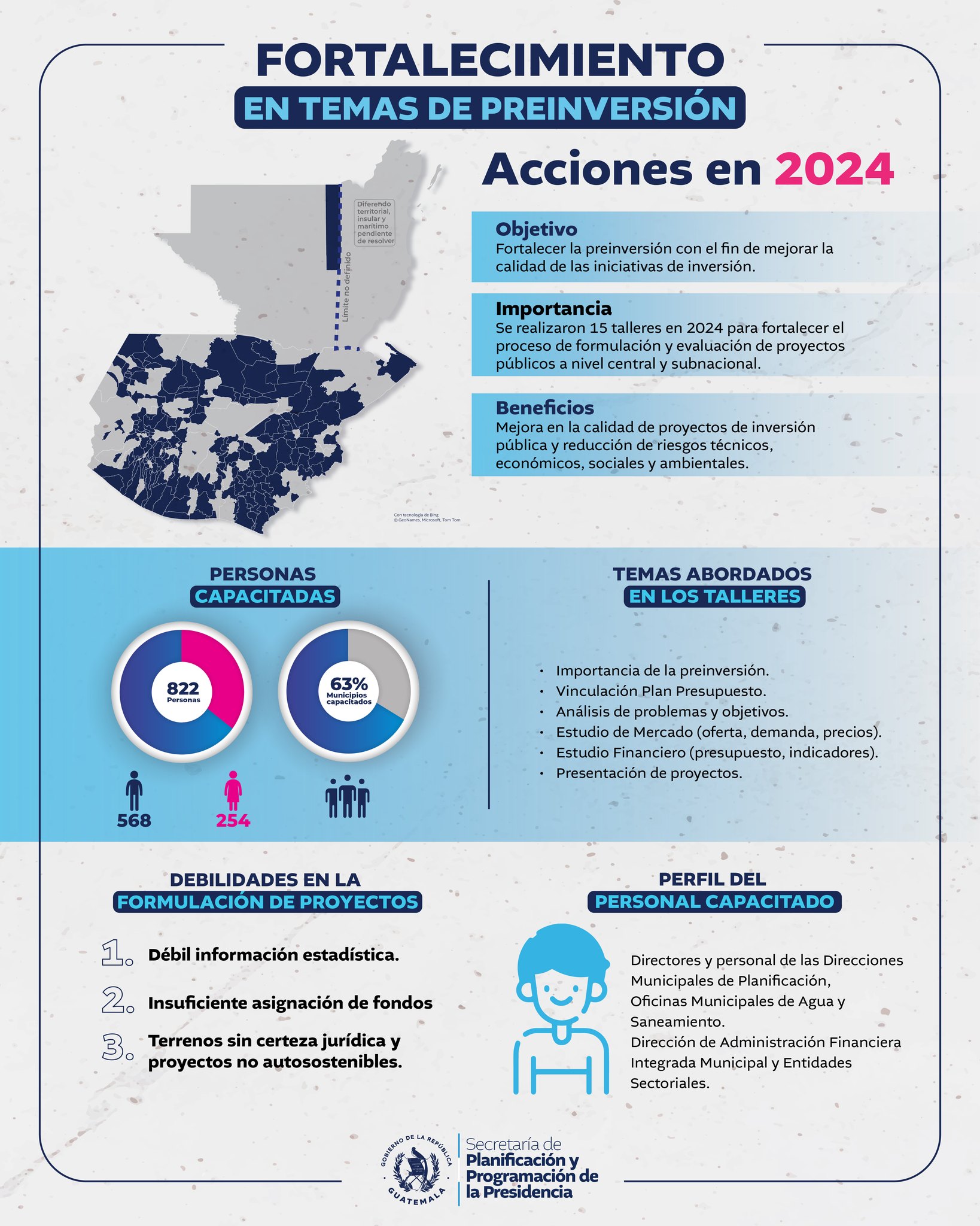¿Sabías que la preinversión es una de... - SEGEPLAN Guatemala | Facebook