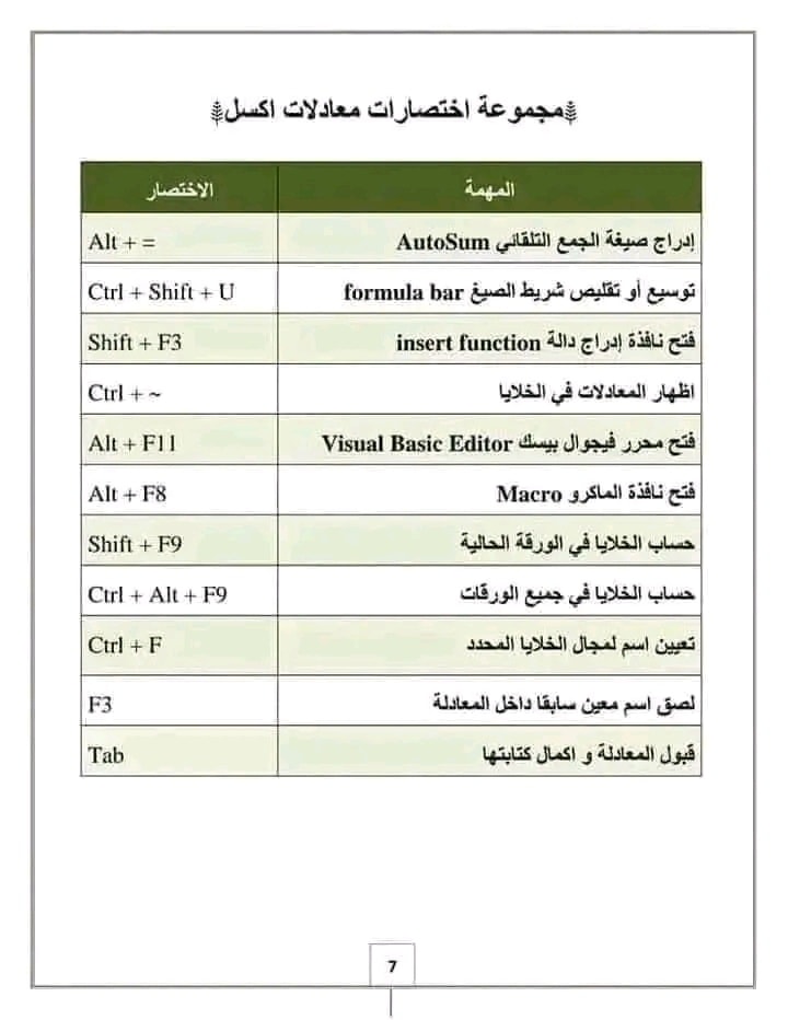 ‎هتتعلم الأوفيس مجانا‎ added a new... - هتتعلم الأوفيس مجانا