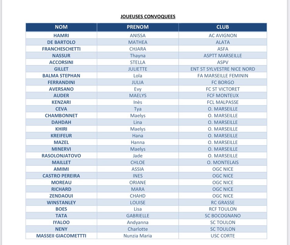 Lola en... - Football Association Marseille Féminin - FAMF | Facebook