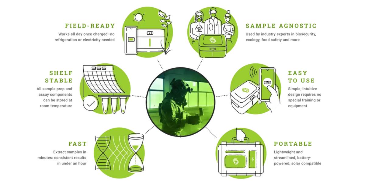 Biomeme, - Initially developed for the US Government, our lab quality ...