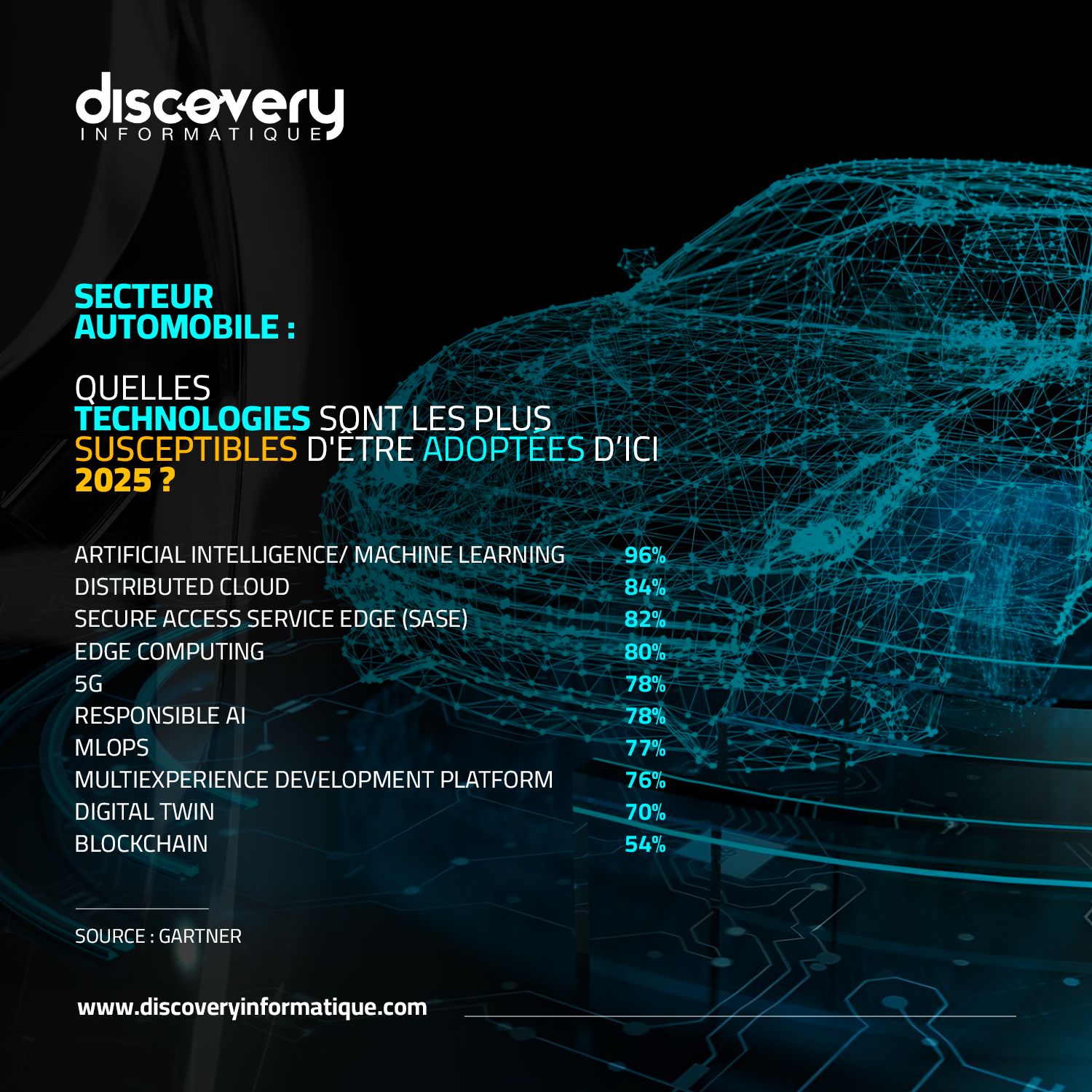 🚗 D’ici 2025, 96% des entreprises du... - Discovery Intech | Facebook
