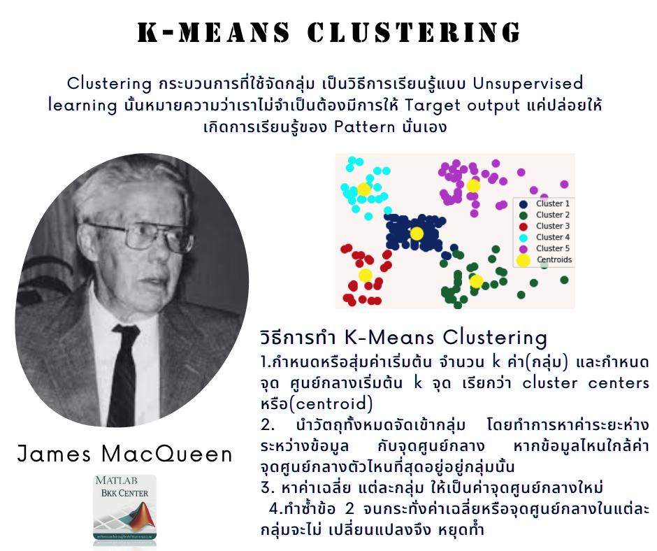 Machine Learning วันละตอน : K-means... - Matlab bkk center | Facebook