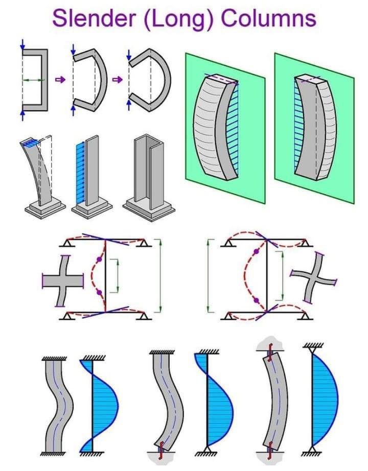 สาระDD: Long column details - ภูมิสยาม ไมโครไพล์