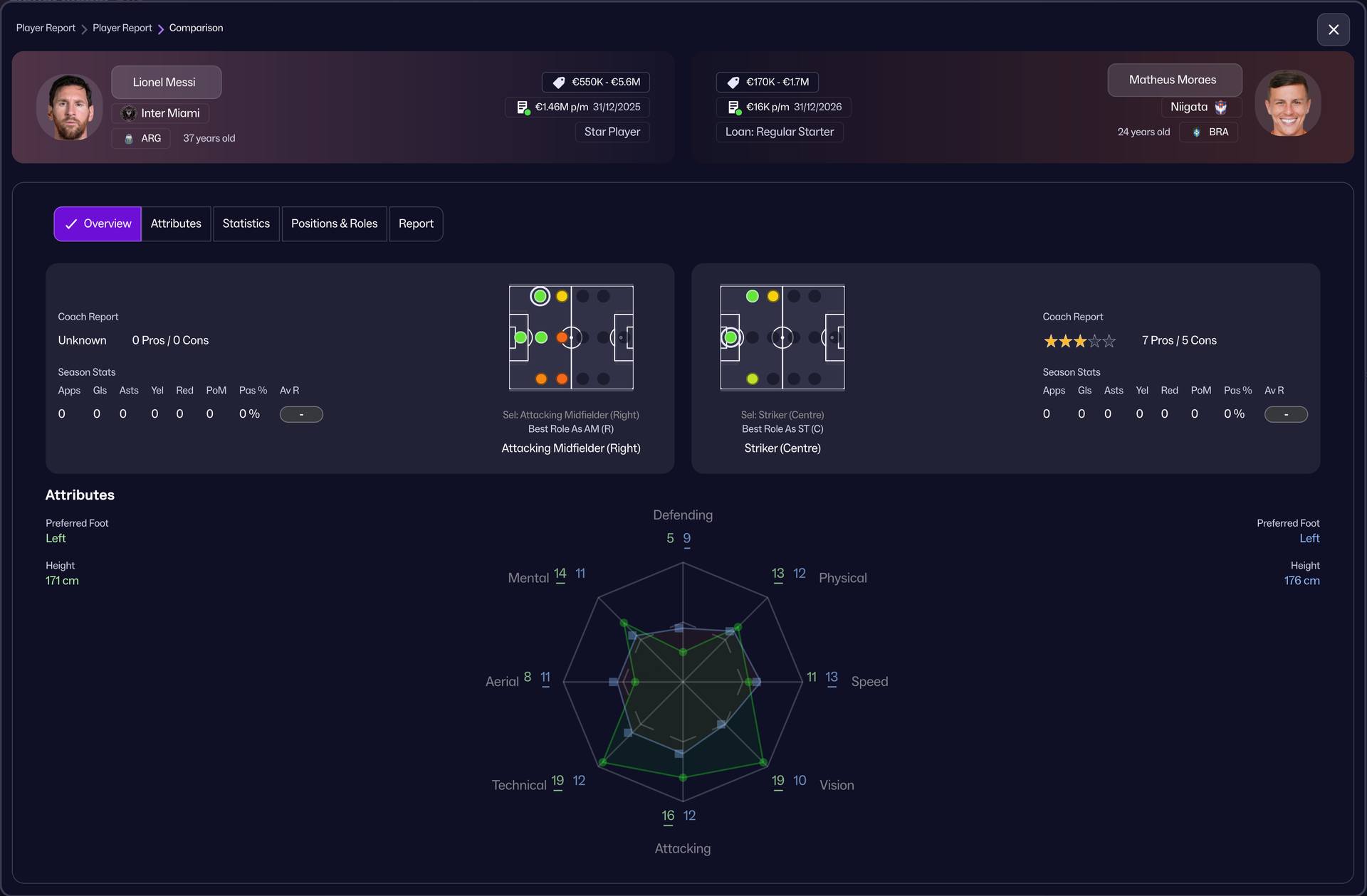 Sortitoutsi - 🔍 FM26 Player Comparison: Overview Tab The Overview tab ...