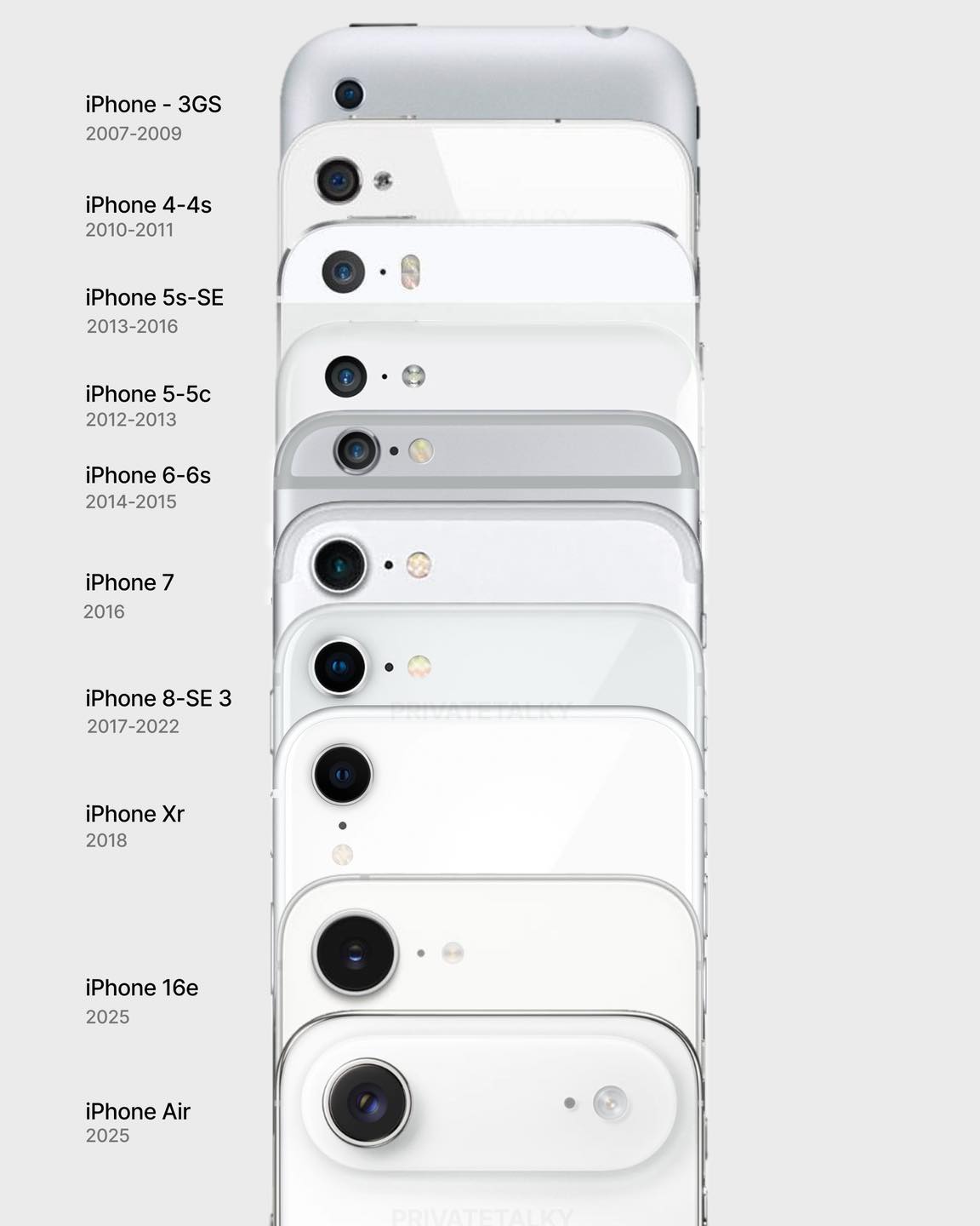 Every single-camera iPhone ever released Which one is your favorite?