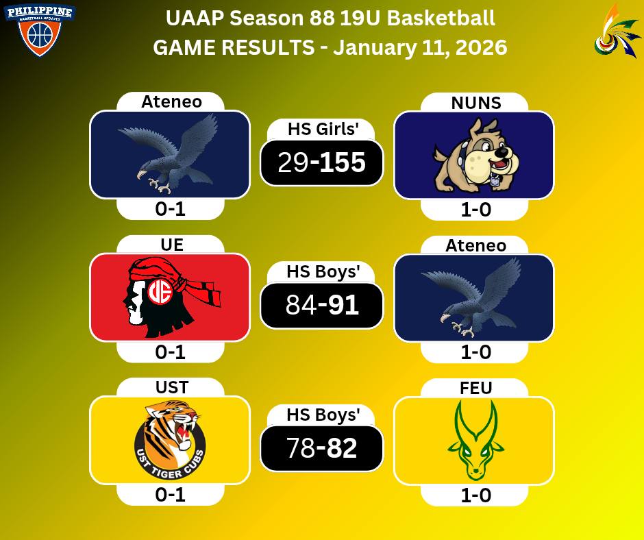 UAAP Season 88 19U... - Philippine Basketball Updates | Facebook