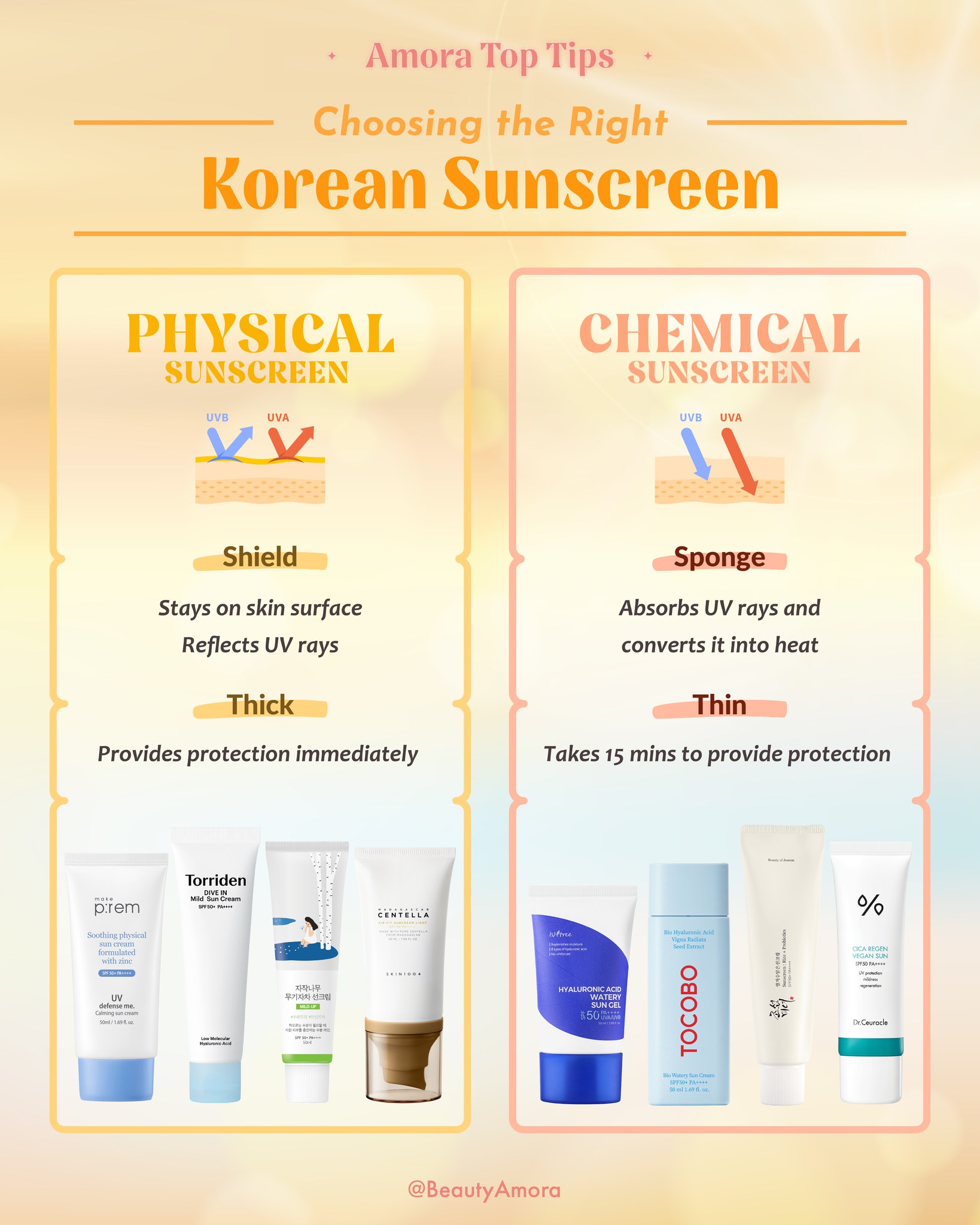 Beauty - Amora Top Tips: Choosing the right Korean Sunscreen Let’s ...