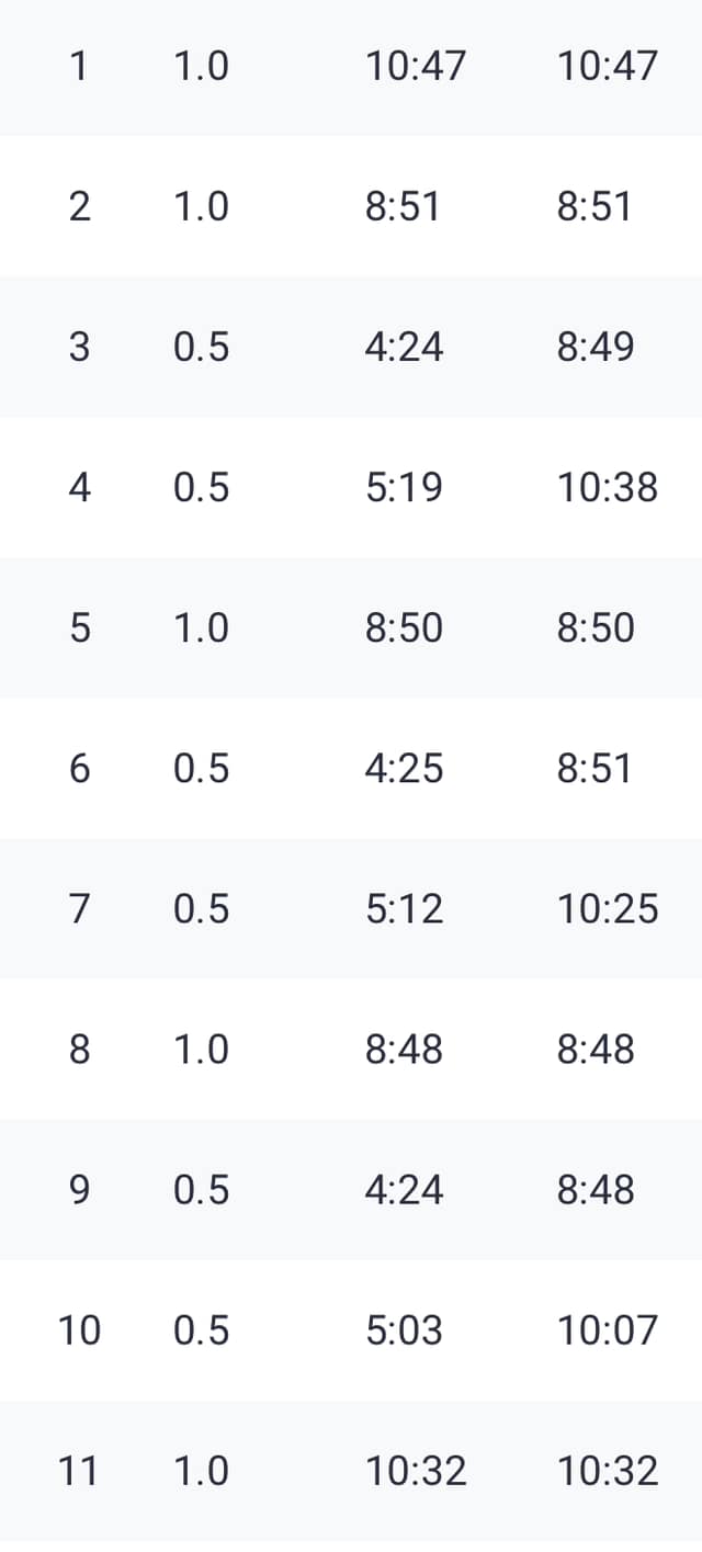 Starting week 5 with speedwork